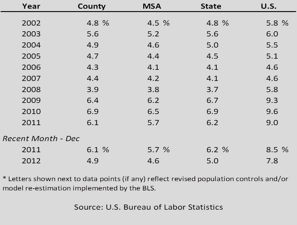HVS Market Intelligence Report 2013 Oklahoma City